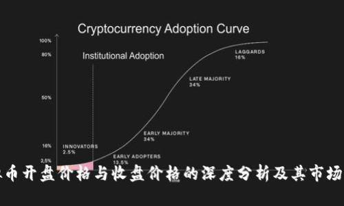 虚拟币开盘价格与收盘价格的深度分析及其市场影响