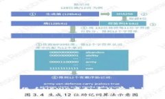 新兴数字货币NEWD虚拟币的