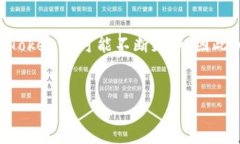 感叹语要点警示：确认您