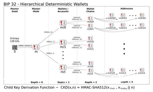 深入探索Tokenim安卓版1.3：功能、优势与使用技巧
