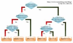 质押挖矿 TokenIM：你的加密
