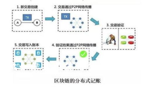 看起来您遇到了“tokenim加载失败”的问题。为了更好地帮助您，我需要您提供更多的信息，比如您是在使用什么软件或平台？或者这个问题是在进行什么操作时出现的？这样我才能给出更准确的解决方案。谢谢！