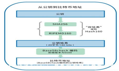 如何通过Tokenim钱包顺利转出数字货币