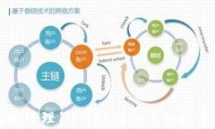 如何有效管理10,000虚拟币