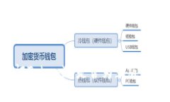 如何验证Tokenim是否为正版