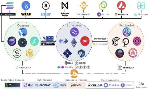 如何在 token.im 中导入钱包：详细步骤与技巧