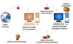 如何将SINOC代币转入Token