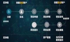 使用PHP开发以太坊虚拟币