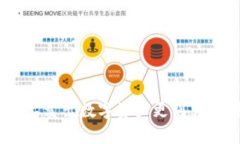如何在Tokenim上卖出数字资