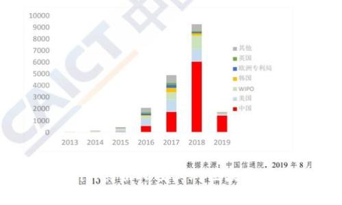 解析Tokenim创始人及其对区块链行业的影响
