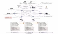 如何识别Tokenim的假网站及