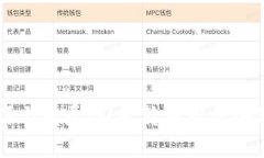 虚拟币的起源与发展：从