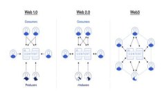 Tokenim与非小号对比：哪一