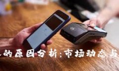 虚拟币上涨的原因分析：