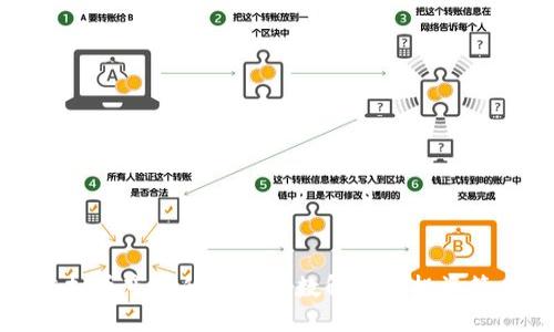 虚拟币市场的恐慌指数解读与投资策略