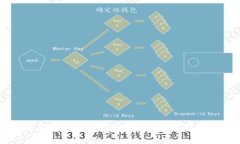 虚拟币操盘手的操盘技巧