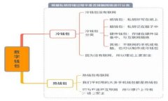 Tokenim安全曲：保护数字资