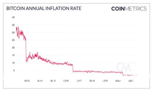 如何导出Tokenim钱包：一步步详解你的数字资产管理