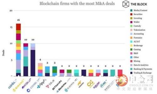 如何在Tokenim平台使用AE币进行交易和投资