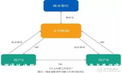 如何通过电脑挖掘虚拟币