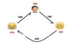 Tokenim平台深度评测：安全