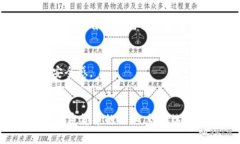   揭秘Tokenim钱包高级模式
