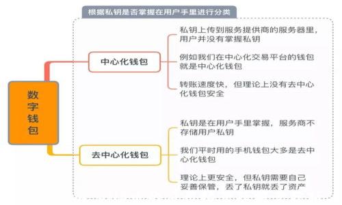 
Tokenim SNS币的应用场景及前景分析