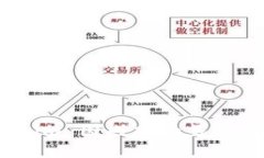 深入探讨：Tokenim 国内版的