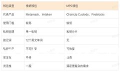 Tokenim中的骷髅头：解密其