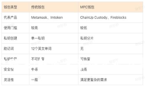 Tokenim中的骷髅头：解密其象征意义与背后的文化价值