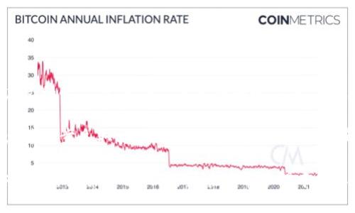 baioti如何安全地收回Tokenim旧钱包中的资产？/baioti
Tokenim, 旧钱包, 资产恢复, 数字货币/guanjianci

随着数字货币的迅猛发展，使用各种电子钱包存储和管理资产已成为常态。然而，很多用户在操作过程中可能会遇到需要收回旧钱包中的资产的问题。Tokenim作为一个备受欢迎的数字资产管理平台，其旧钱包的恢复也是一个热门话题。本文将详细介绍如何安全地收回Tokenim旧钱包中的资产，以及在这一过程中可能遇到的问题和解决方案。

第一部分：Tokenim旧钱包介绍

Tokenim是一款专注于数字货币管理的移动应用，用户可以通过它方便地存储、发送和接收各种加密货币。随着Tokenim的更新迭代，老版本的旧钱包逐渐被新版本取代。这使得许多老用户对如何从旧钱包中收回资产感到困惑。

在探讨如何收回旧钱包中的资产之前，首先需要了解Tokenim旧钱包的特点和使用方法。Tokenim的旧钱包拥有与新钱包相似的用户界面，但在功能上可能存在一些局限性，例如不支持最新的加密货币或缺少某些安全功能。旧钱包同样保留了用户的私钥，用户可以通过这些私钥访问其中的资产。

为了确保用户能够顺利访问和转移资产，了解旧钱包的工作原理至关重要。旧钱包的私钥和助记词是用户获取资产的关键，用户必须妥善保管这些信息。一旦丢失，用户将无法找回其在旧钱包中的资产。

第二部分：收回Tokenim旧钱包资产的步骤

接下来，我们将介绍收回Tokenim旧钱包中资产的具体步骤。以下步骤适用于大多数情况下的资产恢复，用户在操作时应谨慎，确保尽量避免损失。

h4步骤一：备份旧钱包信息/h4
在开始收回旧钱包中的资产之前，用户必须确保手头拥有所有必要的备份信息，包括旧钱包的私钥和助记词。这些信息是恢复资产的关键；一旦丢失，将无法恢复。

h4步骤二：下载最新版本的Tokenim应用/h4
用户需要确保其手机上安装的是最新版本的Tokenim应用。可以通过官方网站或应用商店下载更新版本。在更新应用后，用户应确保其账户处于安全状态，例如启用双重身份验证。

h4步骤三：导入旧钱包/h4
在Tokenim新版本中，用户可以选择导入旧钱包。通常情况下，用户可以在应用的“钱包管理”或“导入钱包”选项中找到此功能。用户需要输入旧钱包的助记词或私钥来完成导入。

h4步骤四：确认资产余额/h4
导入完成后，用户应检查旧钱包中的资产余额。Tokenim将自动同步所有相关的资产信息。用户需要确保所有资产在导入后均能够正确显示。

h4步骤五：转移资产/h4
一旦用户确认了资产余额，就可以选择将资产转移至新钱包或其他安全的钱包中。用户在进行转账时，务必仔细核对收款地址，以避免因错误操作导致资产损失。

第三部分：常见问题解答

h4问题1：如何确保Tokenim旧钱包资产的安全？/h4
资产安全是每个数字货币用户最关注的话题。为了确保Tokenim旧钱包中的资产安全，用户需采取如下措施：

首先，备份私钥和助记词是必不可少的。务必将这些信息存放在安全地点，如纸质记录或加密存储设备中。此外，定期更新应用程序，以确保使用最新的安全功能也是预防潜在风险的重要环节。

其次，启用双重身份验证等额外的安全措施将为资源的安全进一步加固。即使个人凭据被泄露，未授权的人员也很难获取账户访问权。

此外，用户应定期检查账户活动，确保在账户中的交易和转入属于自己。如果发现可疑活动，及时更换登录密码并联系Tokenim的客服。

h4问题2：如果丢失了助记词或私钥该怎么办？/h4
丢失助记词或私钥极有可能导致资产的永久损失，因此，用户在使用Tokenim旧钱包时务必要确保备份充分。如果不幸丢失了助记词或私钥，用户可以采取以下步骤：

首先，回忆自己是否曾将这些信息保存在其他地方，如邮件、备份文件等。如果能够找到相关备份，资产恢复的可能性将大大增加。

如果找不到任何备份，用户需要意识到，绝大多数情况下，数字货币一旦丢失助记词及私钥就无法找回。这凸显了自我管理备份的必要性，建议用户在平时使用中加强安全意识，避免类似问题重现。

h4问题3：新钱包与旧钱包的区别有哪些？/h4
Tokenim的新钱包与旧钱包之间存在一些显著的区别，了解这些区别有助于用户选择最适合他们的数字资产管理方式。

首先，新钱包通常会集成更多的安全性和便利性功能，包括但不限于多重签名、交易加密等，旨在保护用户的资产安全。而旧钱包在这些功能上可能有所不足，面对技术发展的速度，有时可能无法及时更新用户体验。

其次，不同版本的钱包对数字货币的支持也存在差异。新钱包可能支持最新推出的加密货币和代币，及时反映市场变动，而旧钱包可能被限制于更旧的状态，无法接收新资产。

此外，新钱包的用户界面更友好、功能更全面，能够为用户提供更流畅的操作体验。例如，许多新钱包会内置交易所功能，允许用户在应用内完成交易，而旧钱包则可能需要其他平台进行这项操作。

h4问题4：如何在Tokenim中处理发送资产的失败情况？/h4
在转账过程中，发送资产的失败情况偶尔发生。了解如何处理这些情况是每个数字货币用户必备的技能。

首先，用户应仔细检查转账信息，包括收款地址、转账金额及网络手续费等。如果一切信息输入正确，失败的原因可能在于网络堵塞或相关链路的延迟。在这种情况下，用户儿只需要耐心等待，确认区块链网络恢复正常后，重试操作即可。

另外，在转账失败时，相关的日志信息和状态可以帮助用户分析问题。Tokenim通常会在出现错误时向用户提供详细的错误信息，用户可以根据这些信息进一步采取相应措施。如果问题依旧无法解决，建议用户联系Tokenim客服以获取帮助。

总结来说，收回Tokenim旧钱包中的资产虽然可能看起来复杂，但只要按照步骤操作并注意安全，通常都能成功进行资产恢复。在数字货币的世界中，安全始终是第一位的，用户在日常管理中应保持谨慎，保障自己的资产安全。