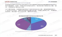 如何在Tokenim上查找助记词