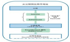 Tokenim转币到交易所没到账