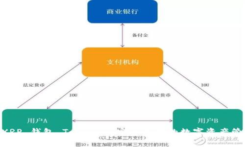 手机 XRP 钱包 Tokenim：安全便捷的数字资产管理利器