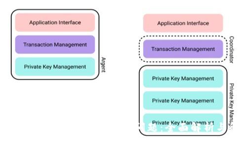 如何处理Tokenim的两个地址问题：全面解析与解决方案