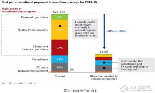 they:title如何将Tokenim连接到欧易主网：操作指南与注意事项/they:title  
they:keywordsTokenim, 欧易主网, 数字资产, 加密货币/they:keywords

引言
在加密货币迅速发展的今天，越来越多的人选择在不同的平台上进行数字资产的交易与管理。Tokenim作为一种便捷的数字资产管理工具，逐渐引起了用户的关注。而欧易主网则是一个知名的加密货币交易平台，提供各种数字资产的交易服务。将Tokenim与欧易主网连接起来，可以帮助用户更好地管理其数字资产，实现更高效的交易体验。本文将详细介绍如何完成这一操作，注意事项，以及常见问题的解答。

一、Tokenim简介
Tokenim是一款专为加密货币用户设计的数字资产管理服务平台，用户可以通过它轻松管理、交易和追踪其拥有的各种加密货币。Tokenim提供友好的用户界面，支持多种链上资产的管理，让用户可以在一个平台上进行统一管理。此外，Tokenim还具备实时价格监控、资产分析和安全保障等功能，帮助用户更好地理解和利用自己的资产。

二、欧易主网简介
欧易主网是全球知名的数字货币交易平台之一，以高流动性、丰富的交易对及良好的用户体验受到用户青睐。平台提供多种交易服务，包括现货交易、合约交易等，支持包括比特币、以太坊在内的多种主流数字资产。此外，欧易主网还推出了多种金融工具，帮助用户在数字市场中获取更多收益，同时还注重交易的安全性及用户资产的保护。

三、如何将Tokenim连接到欧易主网
将Tokenim连接到欧易主网的步骤并不复杂，但在连接之前，用户需要确保自己已经在两个平台上都进行了注册，并完成必要的身份验证。以下是具体的步骤：

h4步骤一：注册和登录/h4
首先，用户需要在欧易主网和Tokenim上分别创建账户。请访问各自的网站，按照指示进行注册。在注册完成后，确保通过Email或手机号码验证账户。完成验证后，使用注册的账户信息登录两个平台。

h4步骤二：获取API密钥/h4
为了将Tokenim与欧易主网连接，用户需要在欧易主网创建一个API密钥。API密钥允许Tokenim安全地访问你的欧易账户。登录欧易主网后，前往个人账户设置，选择API管理，按照提示生成新的API密钥。保存好这个密钥，同时注意保密，避免泄露给他人。

h4步骤三：在Tokenim上配置API密钥/h4
登录Tokenim后，找到设置或账户管理的选项，进入API配置界面。在此处，用户需要输入刚刚在欧易主网生成的API密钥。确保将密钥正确输入后，保存设置。此时Tokenim将能够通过API与欧易主网进行交互。

h4步骤四：数据同步与验证/h4
完成API密钥的配置后，Tokenim将在后台进行与欧易主网数据的同步。这可能需要一些时间。同步完成后，用户可以在Tokenim中查看自己的欧易资产和交易记录，以确保连接成功。

四、连接的注意事项
在将Tokenim与欧易主网连接时，用户需要注意以下几点：

h41. 保证API密钥的安全/h4
API密钥如同账户密码，保护其安全性至关重要。不要分享给任何人，建议采用密码管理工具进行保存。同时，在不需要的情况下，及时取消不再使用的API密钥，以降低风险。

h42. 定期检查连接状态/h4
定期登录Tokenim检查与欧易主网的连接状态，以确保API密钥依旧有效，数据可以正常同步。一旦发现问题，及时重新生成API密钥，更新连接设置。

h43. 更新软件版本/h4
确保Tokenim和欧易主网的软件版本是最新的，这样可以及时修复任何潜在的安全漏洞，并确保最佳体验。如果发现有新版本请及时更新以获取和新功能。

h44. 了解平台规则/h4
使用Tokenim与欧易主网之间的连接时，用户应遵守各自平台的使用条款和政策。例如，注意交易的手续费和限制等，避免因误操作导致不必要的损失。

常见问题解答

h4问题一：如果Tokenim无法连接到欧易主网，应该如何处理？/h4
如果Tokenim无法连接到欧易主网，首先应该确认以下几点：

ul
li**检查API密钥**：确保API密钥在欧易主网是有效的，没有被修改或删除；/li
li**网络连接**：确保你的网络连接良好，且没有被防火墙或网络管理限制。/li
li**Tokenim设置**：查看Tokenim上API设置是否正确，包括API密钥的输入和保存状态；/li
li**重启应用**：尝试重启Tokenim，以便重新发起连接请求；/li
/ul

如果以上步骤都无法解决问题，建议联系Tokenim的客服，提供详细的错误信息，寻求进一步的支持。

h4问题二：Tokenim与欧易主网之间的数据同步需要多长时间？/h4
数据同步的时间可能因多个因素而异，包括网络带宽、所涉及数据的大小以及平台的负载情况。通常情况下，Tokenim应该在连接成功后快速同步账户数据。一般情况下，用户可以在几分钟内看到资产和交易记录的更新，但在高峰交易时间，可能会需要更长的时间。

如果发现数据同步延迟过长，可以考虑手动刷新Tokenim的数据，或检查连接状态。确保Tokenim和欧易主网的服务均没有出现故障。如果问题持续存在，建议联系客服进行查询。

h4问题三：连接Tokenim和欧易主网需要支付费用吗？/h4
一般情况下，将Tokenim连接到欧易主网本身是不需要支付额外费用的，但用户在交易数字资产时，仍需遵循欧易主网的交易规则和费用标准。在进行交易前，了解当前的交易费用以及可能的提现手续费是非常重要的。这样可以避免不必要的费用产生。

需要注意的是，Tokenim作为管理工具本身可能会对其部分功能收取使用费，用户在使用前应仔细阅读相关条款。

h4问题四：如何提高Tokenim与欧易主网连接的安全性？/h4
为了提高Tokenim与欧易主网之间连接的安全性，建议用户采取以下策略：

ul
li**使用强密码**：为账户设置复杂且唯一的密码，避免使用容易被猜测的字母或数字组合；/li
li**启用双重身份验证**：在欧易主网账户中启用双重身份验证，大大增强账户的安全性；/li
li**定期更换API密钥**：定期更换API密钥，尤其是在发现任何可疑活动时；/li
li**监控账户活动**：定期检查账户交易记录，注意任何不寻常的活动，及时采取措施；/li
/ul

通过以上措施，用户可以有效提高Tokenim与欧易主网连接过程中的安全性，保护自身资产不受到损失。

结论
将Tokenim连接到欧易主网，能够为用户提供更为便捷的资产管理与交易方式。通过遵循上述步骤和注意事项，用户可以安全有效地完成连接操作。希望本文的介绍能为广大用户提供帮助，让大家在数字资产的管理和交易中获得更好的体验。