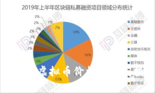 萌宠元宇宙虚拟币价格解析与投资策略