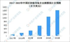 全面解析极速软件TokenIM：