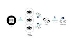 Tokenim支持的硬件钱包使用