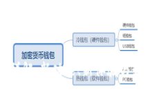TokenIM升级详解：新功能、