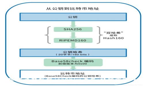 如何将加密货币提取到Tokenim平台：详细步骤与注意事项