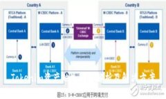 Tokenim资产缺失问题解析及
