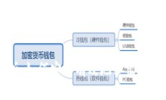 全面解析：如何安全有效