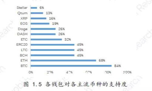 深入解析大众币：未来虚拟货币投资的潜力与风险