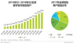Tokenim中国：引领区块链技