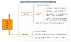 2023年虚拟币整改政策解读