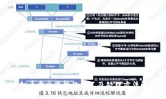 虚拟币卖出冻结的含义及