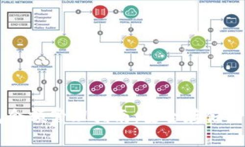 IM冷钱包余额管理指南：安全存储与监控技巧