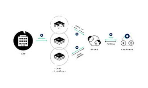 虚拟币量化基金：数字资产投资的新趋势/

虚拟币, 量化基金, 数字资产, 投资策略/guanjianci

引言
近年来，随着比特币、以太坊等虚拟币的迅猛发展，越来越多的投资者开始关注这一新兴资产类别。在这个大背景下，虚拟币量化基金应运而生，成为投资者获取数字资产收益的新途径。
量化基金通过使用复杂的数学模型和算法，设定投资策略，以科学合理的方式进行市场交易。这一方法不仅能够有效降低投资风险，还可以根据市场波动迅速调整策略，从而在虚拟币价格波动中实现盈利。

虚拟币量化基金的基本概念
虚拟币量化基金是指以数字货币为主要投资对象，通过算法模型对市场数据进行分析，并根据模型结果进行自动化交易的基金。这类基金通常依靠大数据分析、人工智能（AI）和机器学习等技术，实时跟踪市场动态，数据采集和处理能力使其能够在瞬息万变的市场中找到最佳交易时机。
与传统的基金经理手动操作相比，量化基金通过计算机系统自动交易，能够消除人为情绪干扰，提升交易精度和效率。这种方法特别适合数字货币市场这种高波动、高风险的投资环境，有助于实现更高的回报。

虚拟币量化基金的投资策略
在具体的投资过程中，虚拟币量化基金通常会采用多种策略，以应对不同的市场情况。以下是一些常用的量化投资策略：
1. **套利策略**：利用市场中不同交易所间的价格差异进行买卖，通过快速交易实现盈利。例如，在某交易所以较低价格购买比特币，在另一交易所以较高价格出售。
2. **趋势跟随策略**：基于历史价格趋势，预测未来价格变动。这一策略依赖于技术分析工具，如移动平均线、相对强弱指数（RSI）等，通过识别价格的上升或下降趋势进行操作。
3. **市场中性策略**：通过在多头和空头间平衡投资，以降低市场风险。例如，投资者可以同时购买某一虚拟币，同时做空另一虚拟币，从而实现利润不受市场大方向影响。
4. **机器学习策略**：利用AI技术建立自适应模型，分析大量历史数据以预测未来价格走向。这种策略高度复杂，但通过不断学习和，能够提高预测的准确性。

虚拟币量化基金的优势与挑战
虚拟币量化基金相较于传统投资方式，具有显著的优势：
1. **高效性**：量化基金利用算法进行快速分析与交易，实现了效率的极大提升，能够在极短的时间内做出决策。
2. **情绪管理**：投资心理因素往往是导致亏损的重要原因，量化基金通过自动化交易避开投资者的情绪干扰，保持理性投资。
3. **风险控制**：量化模型能够实时监测市场波动，加强风险管理，通过动态调整投资组合降低潜在损失。
然而，虚拟币量化基金也面临一些挑战：
1. **技术依赖**：量化交易高度依赖技术与数据，若系统发生故障，可能导致有损失。
2. **市场风险**：尽管量化交易能够降低部分风险，但数字货币市场本身的高波动性依然让投资存在一定风险。
3. **竞争加剧**：随着量化投资的普及，市场竞争日益激烈，提升策略的有效性和适应性变得更加重要。

可能的相关问题

1. 虚拟币量化基金与传统基金的主要区别是什么？
虚拟币量化基金与传统基金在投资方式、风险管理和收益预期等方面存在显著的区别。
首先，在投资方式上，传统基金往往依赖于人力分析市场，做出基于个人经验的判断，而虚拟币量化基金则使用算法模型处理庞大的历史数据，以科学的方法进行投资决策。
其次，在风险管理方面，传统基金受到市场心理和人为决策影响，往往容易产生情绪化操作。而虚拟币量化基金通过自动化系统，能够实时调整投资组合以应对市场变化，有效降低风险。
最后，收益预期有所不同。虚拟币市场本身波动较大，量化基金可以在这种波动中找到机会获取超额回报，而传统基金的收益相对稳定，适合风险承受能力较低的投资者。

2. 投资虚拟币量化基金需要注意哪些风险？
投资虚拟币量化基金尽管具备许多优势，但仍需关注多种风险：
一是技术风险。虚拟币量化基金依赖于复杂的算法和程序，任何系统的故障或漏洞都可能导致巨大的损失，投资者需确认基金公司具备强大的技术支持与后勤保障。
二是市场风险。虚拟币市场极具波动性，受多种因素影响，如政策法规变化、市场需求波动等，可能导致量化模型的失效，从而影响投资回报。
三是流动性风险。部分虚拟币的交易量相对较低，在急需变现时可能面临难以成交或价格大幅波动的问题，这与传统资产的流动性较高形成鲜明对比。
四是合规风险。不同地区对虚拟币的监管政策不同，若基金未能符合当地法规，可能面临罚款或其他法律后果，因此选择合规的基金管理公司十分重要。

3. 如何选择合适的虚拟币量化基金？
选择合适的虚拟币量化基金需要考虑多个方面：
首先，要查看基金公司的背景和声誉。选择知名度高、口碑良好的基金管理公司，能够降低投资风险。
其次，评估基金的策略和模型。不同的量化基金采用不同的交易策略，了解其投资理念、风控体系以及历史表现，对选择合适的基金至关重要。
再次，观察基金的业绩表现。一只好的量化基金应该具备相对稳定的收益记录，投资者可以通过往期业绩来评估其未来的潜在收益。
最后，清楚基金的费用结构。不同基金的管理费、业绩提成等收费标准不同，合适的费用结构可以有效提高投资的净回报。投资者需仔细阅读相关条款，确保自身权益。

4. 虚拟币量化基金的未来发展趋势
未来，虚拟币量化基金的发展将呈现以下趋势：
首先，技术持续升级。随着人工智能、机器学习等技术的不断进步，量化模型将越来越复杂，具备更高的准确性和适应性，从而提升投资收益。
其次，市场机构化趋势明显。随着专业投资者和机构的参与增加，虚拟币市场将更加成熟，量化基金也将不断发展，吸引更多的资金流入。
再次，监管政策将逐步完善。各国对虚拟币市场的关注度提高，未来可能出台更多的监管政策，助力市场健康发展，这对于合规经营的量化基金来说是一个利好消息。
最后，投资者教育逐渐普及。通过丰富的投资教育，更多的普通投资者将对量化基金及其投资策略有更深入的了解，提升整体投资水平和市场信心。

结语
虚拟币量化基金作为数字资产投资的新兴领域，展现了强大的市场潜力和发展前景。尽管面临一些风险与挑战，但通过科学的算法调控与策略执行，它们在快速变化的市场中将继续吸引越来越多投资者的目光。