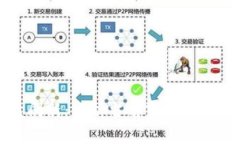 虚拟币大盘刷新：分析当
